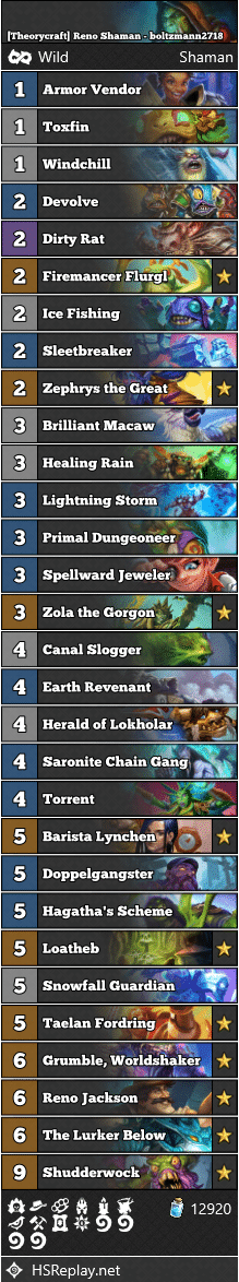 Theorycraft Reno Shaman Boltzmann Hearthstone Wild Decks