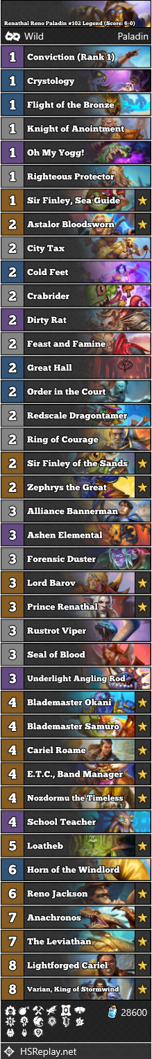 Renathal Reno Paladin 102 Legend Score 6 0 Hearthstone Wild Decks