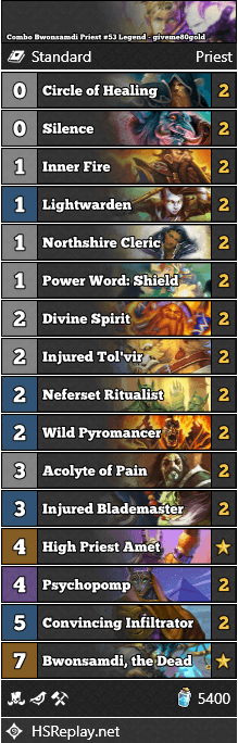 Combo Bwonsamdi Priest #53 Legend - giveme80gold