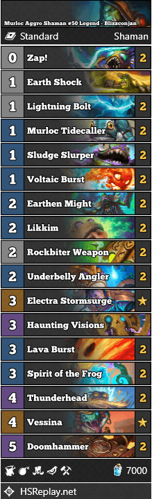 Murloc Aggro Shaman #50 Legend - Blizzconjan