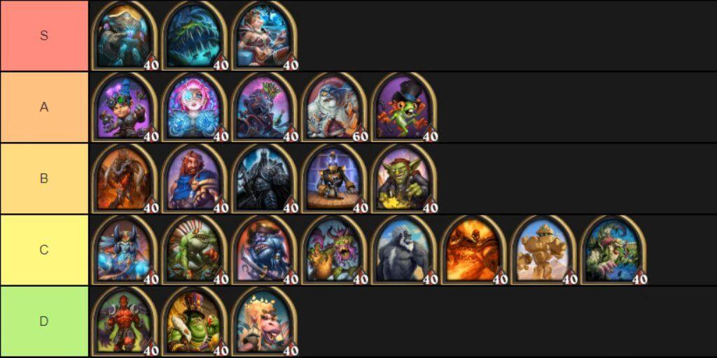 Hearthstone Battlegrounds Heroes Tier List & Guidebook