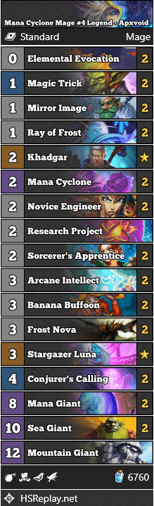 Mana Cyclone Mage #4 Legend - Apxvoid