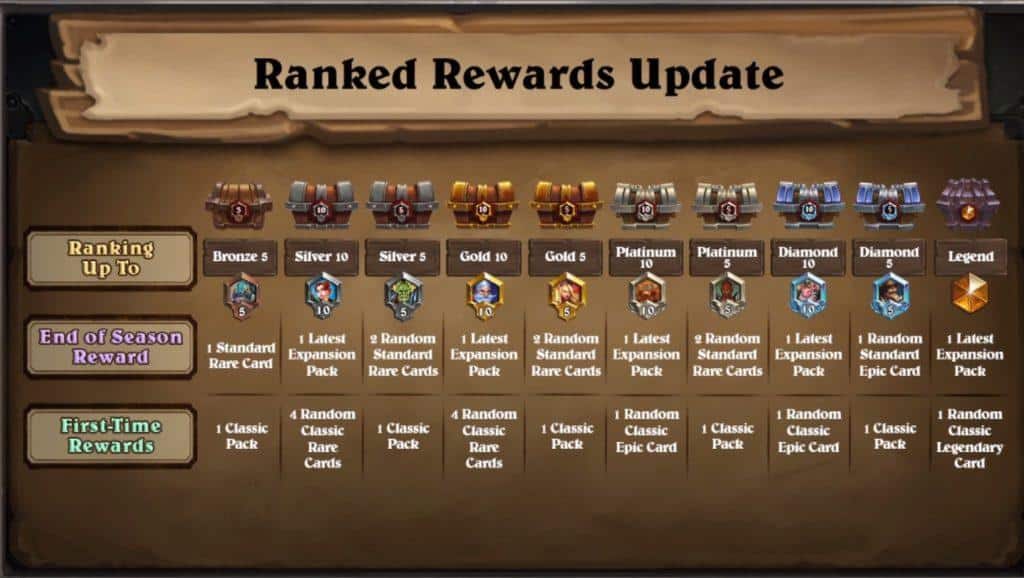 Ranked Rewards Update