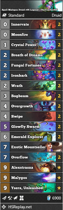 Spell Malygos Druid #96 Legend - TheTeacherHS