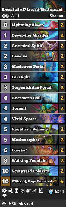 KremePuff #37 Legend (Big Shaman)