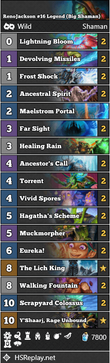 RenoJackson #16 Legend (Big Shaman)