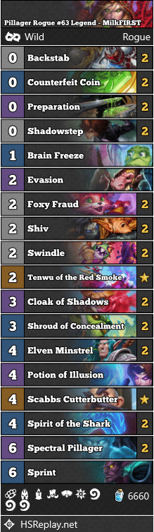 Pillager Rogue #63 Legend - MilkFIRST