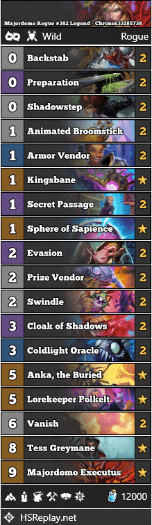 Majordomo Rogue #382 Legend - Chronos33185738