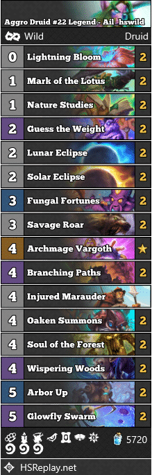 29th : 12 (with crab otk)30th : 13031th : 22 (with token druid)Let's see where it ends this month.AAEBAZICAtaZA9ToAw7mBc27Ap7SAoTmAtfvAuW6A++6A5vOA/DUA4ngA4rgA9HhA4zkA9efBAA=@neon31hs pic.twitter.com/LnHDmYkUYR— Ail (@Ail_hswild) May 30, 2021