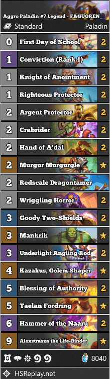 Aggro Paladin #7 Legend - FAGUOREN_