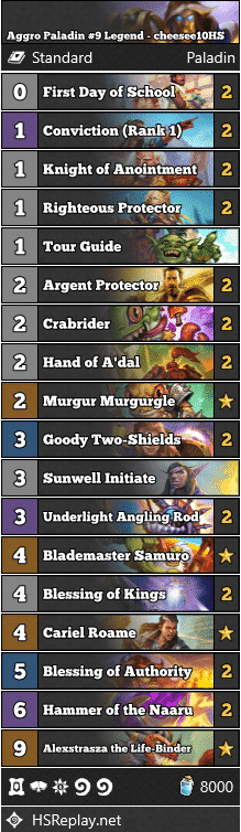 Aggro Paladin #9 Legend - cheesee10HS