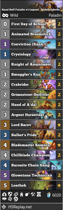 Hand Buff Paladin #1 Legend - BodybuilderHs