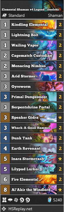 Elemental Shaman #4 Legend - steelohs_