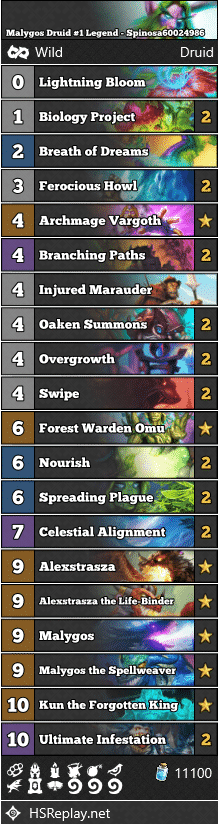 Malygos Druid #1 Legend - Spinosa60024986