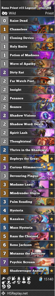 Reno Priest #15 Legend - ottersHS