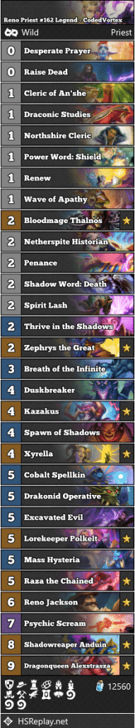 Reno Priest #162 Legend - CodedVortex