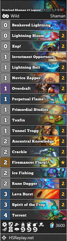 Overload Shaman 1 Legend 杏铃铃与杏璃璃