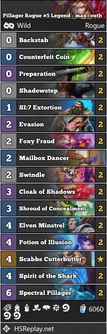 Pillager Rogue #5 Legend - max_outh