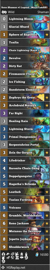 Reno Shaman #1 Legend - MajorTomHS1