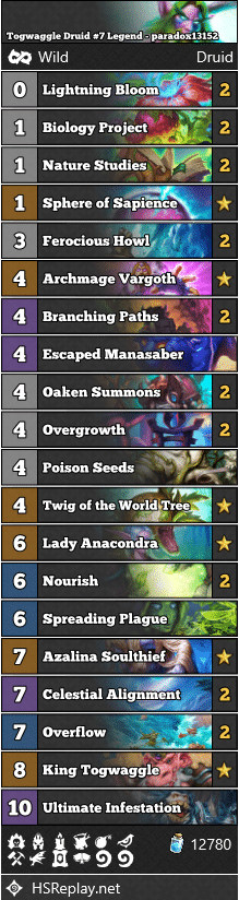 Togwaggle Druid #7 Legend - paradox13152