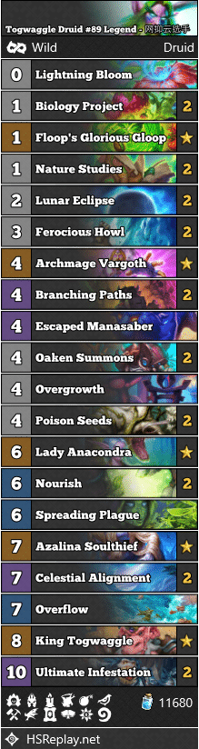 Togwaggle Druid #89 Legend - 网抑云选手