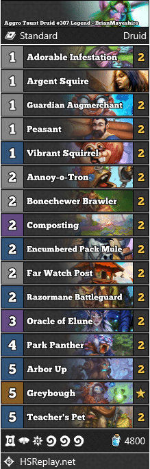 Aggro Taunt Druid #307 Legend - BrianMayeshiro