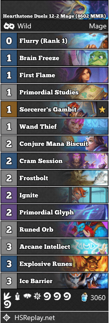 Hearthstone Duels 12-2 Mage (8602 MMR)
