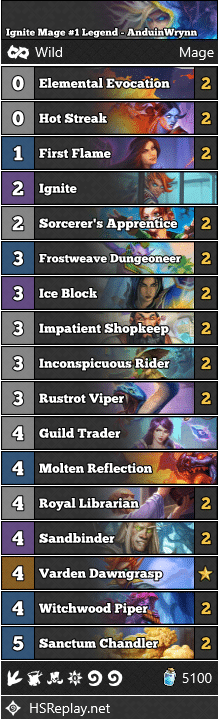 Ignite Mage #1 Legend - AnduinWrynn