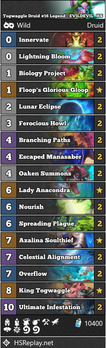 Togwaggle Druid #16 Legend - EVILDEVIL_HS