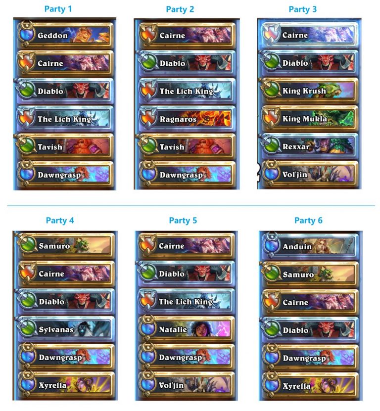 Top Mercenaries PvP Builds according to Hearthstone Scientist