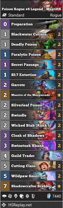 Poison Rogue #8 Legend - MeatiHS