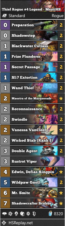 Thief Rogue #4 Legend - MeatiHS