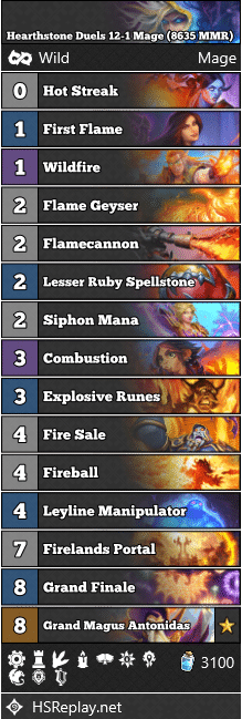 Hearthstone Duels 12-1 Mage (8635 MMR)
