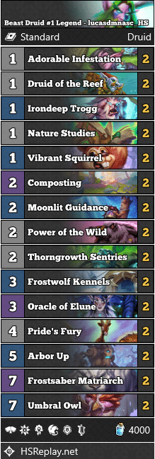 Beast Druid #1 Legend - lucasdmnasc_HS