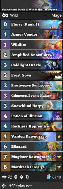 Hearthstone Duels 12 Win Mage - andyguoa