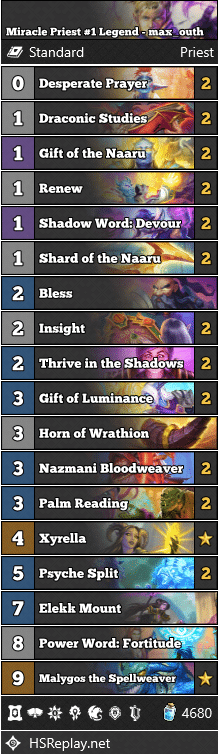 Miracle Priest #1 Legend - max_outh