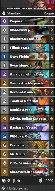 [12-2 Brawl] Pirate Thief Rogue - LeandroLeal1996