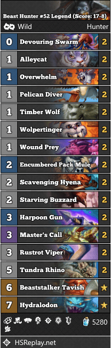 Beast Hunter #52 Legend (Score: 17-8)