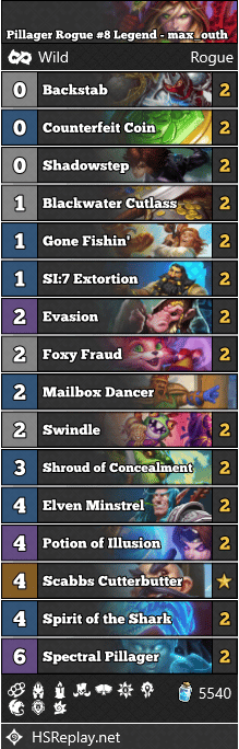 Pillager Rogue #8 Legend - max_outh