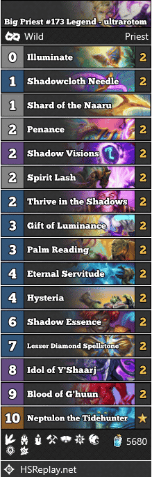 Big Priest #173 Legend - ultrarotom