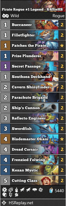 Pirate Rogue #1 Legend - R4ffieHS