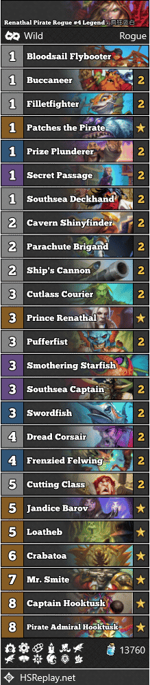 Renathal Pirate Rogue #4 Legend - 疯狂蓝白