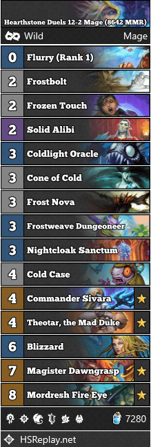 Hearthstone Duels 12-2 Mage (8642 MMR)