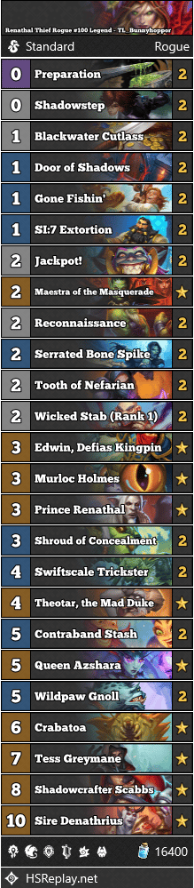 Renathal Thief Rogue #100 Legend - TL_Bunnyhoppor