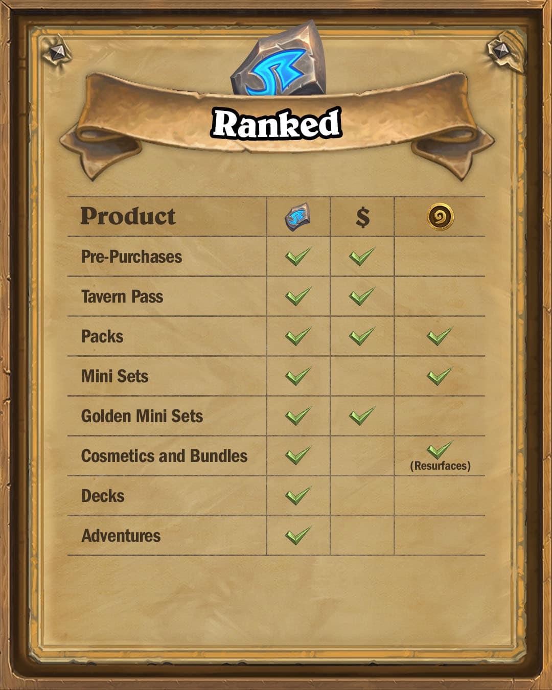 Hearthstone Runestones What are they, how to get them & more