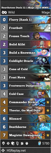 Hearthstone Duels 12-1 Mage (8059 MMR)