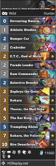 Hearthstone Duels 12-2 Brann Bronzebeard (9572 MMR)