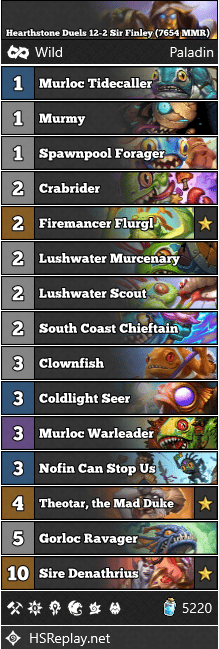 Hearthstone Duels 12-2 Sir Finley (7654 MMR)