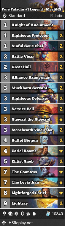 Pure Paladin #1 Legend - MeatiHS
