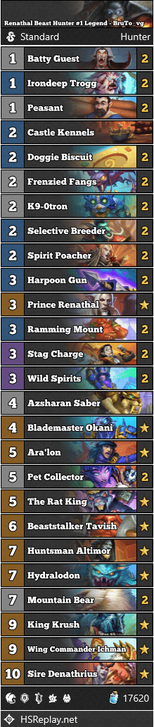 Renathal Beast Hunter #1 Legend - BruTo_vg | Hearthstone Standard Decks